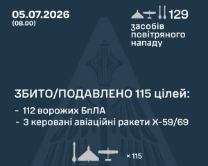 Повітряні сили відбили масовану атаку дронів і ракет РФ